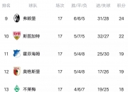 江南体育登录入口-沙尔克凭借一球取胜，进一步领跑积分榜的简单介绍