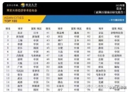 江南体育网站-包含亚洲俱乐部实力榜更新，仅一队跻身世界百强，马的词条