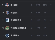 江南体育登录入口-中超最新积分榜，榜首两强北京国安+上海申花齐头并进，大连英博排名升第9的简单介绍