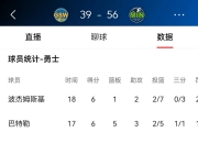 江南体育-若勇士撤回资质报价将有全额中产但库明加成自由球员的简单介绍
