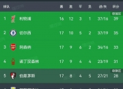 江南体育全站-曼城势不可挡，击败对手领跑英超联赛