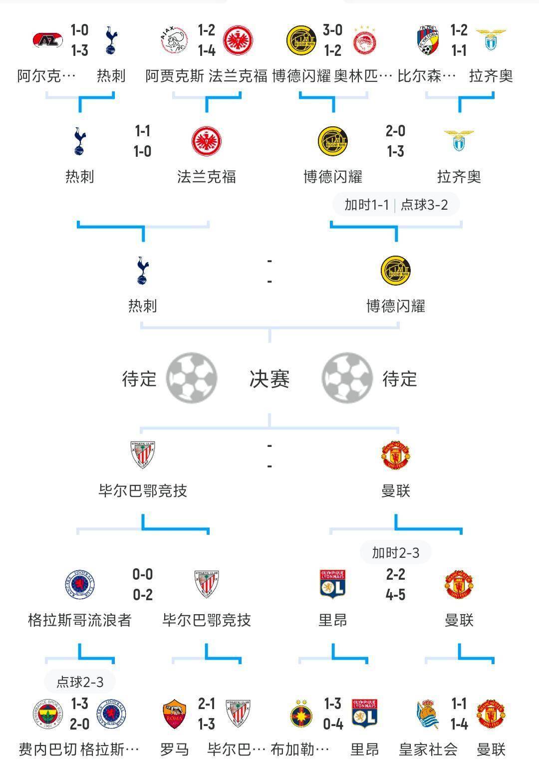 关于荷兰国家队奋力追赶，遗憾止步欧锦赛八强的信息