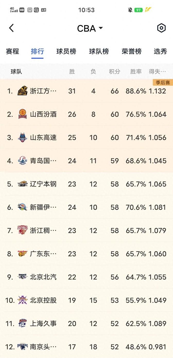 最后时刻逆袭，球队豪取胜利宝贵分数的简单介绍