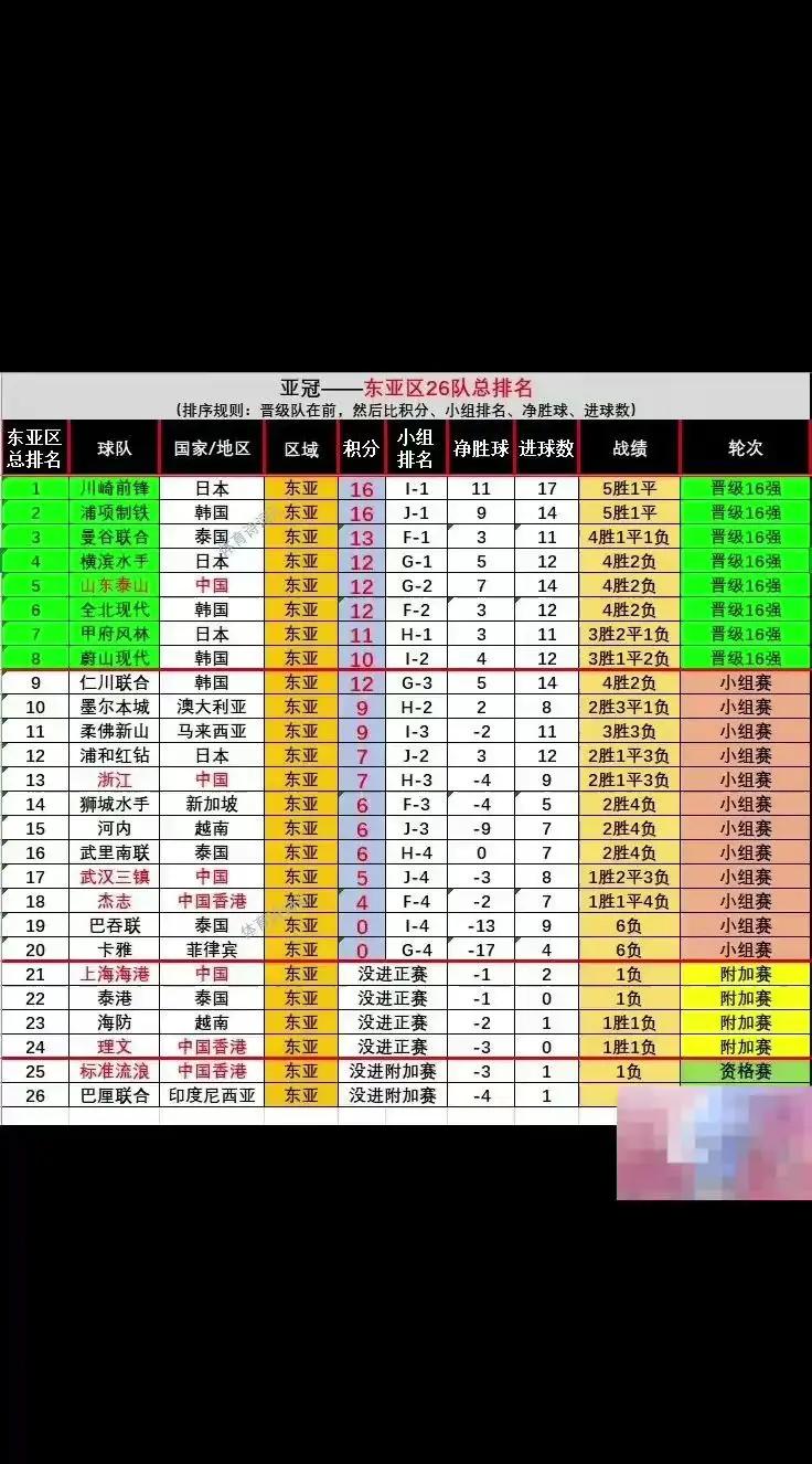 沙尔克凭借一球取胜，进一步领跑积分榜的简单介绍