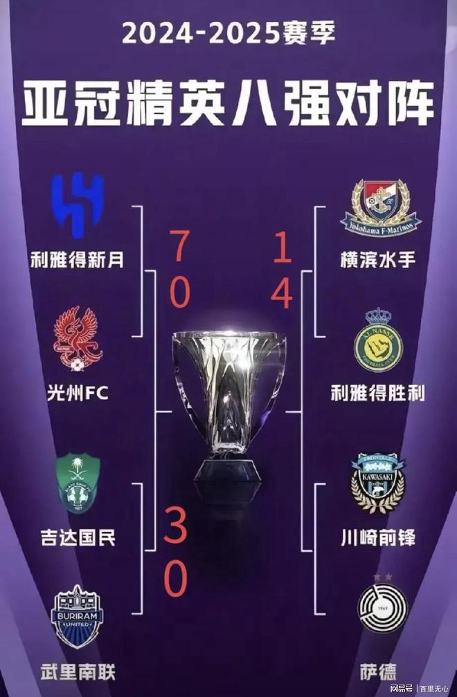 亚冠东亚区淘汰赛前瞻:杰志存契机浦和占地利