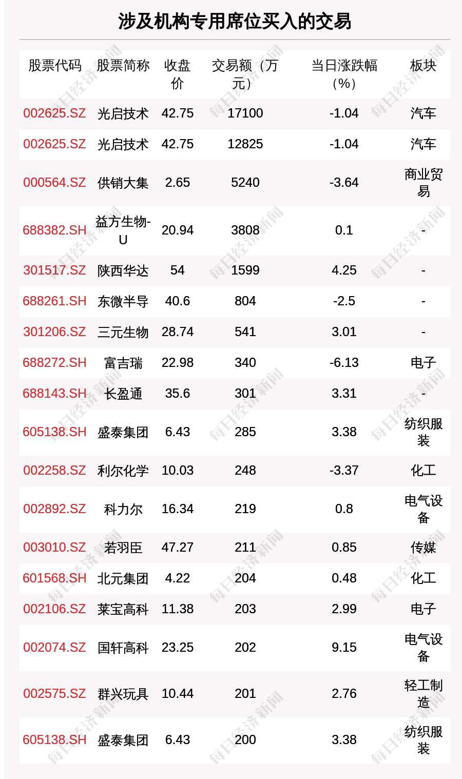 包含交易市场正式拉开序幕，你认为接下来会发生哪笔交易？的词条