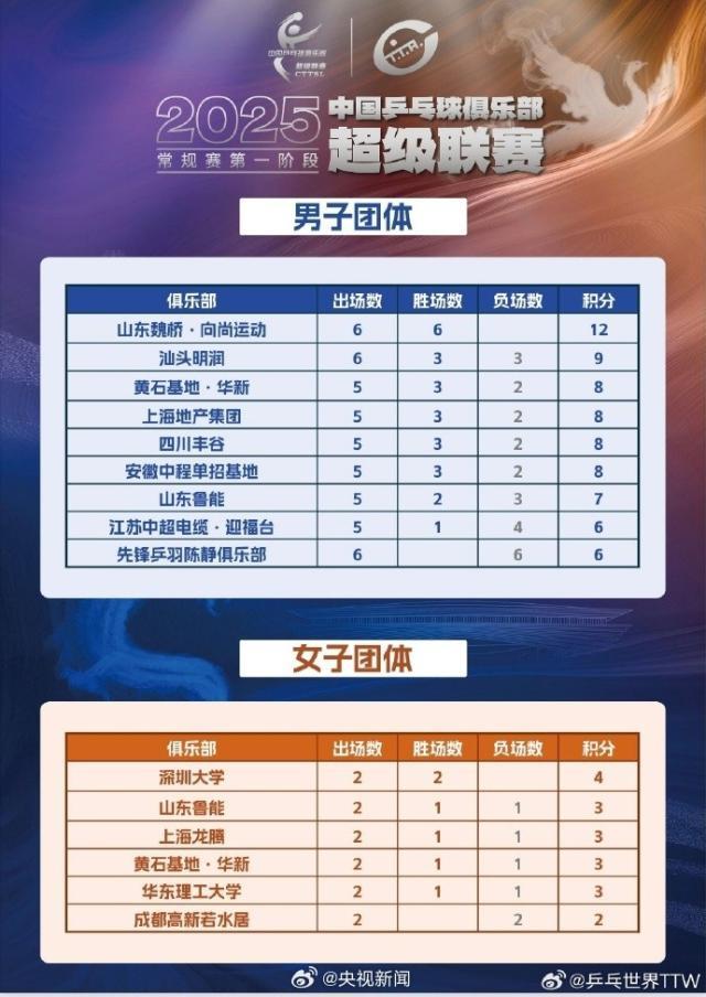 世俱杯最新积分榜实时更新(世俱杯比赛)