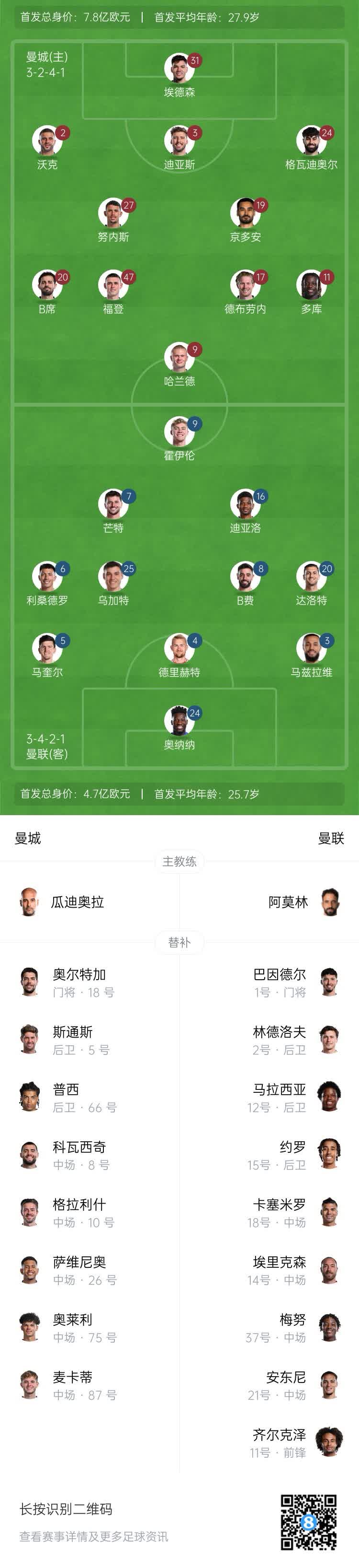 关于曼联战术布置详解，主帅重点强调防守反击的信息