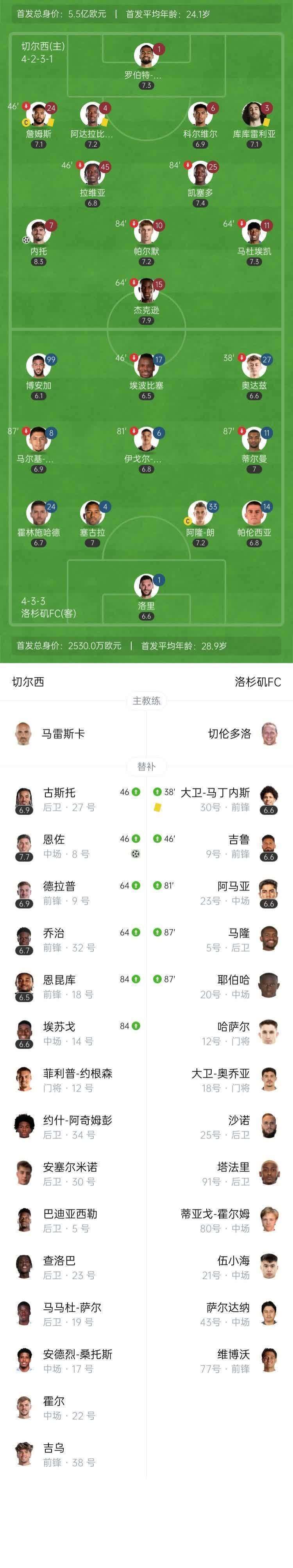 世俱杯助攻榜前十名球员(世俱杯助攻榜前十名球员名单)