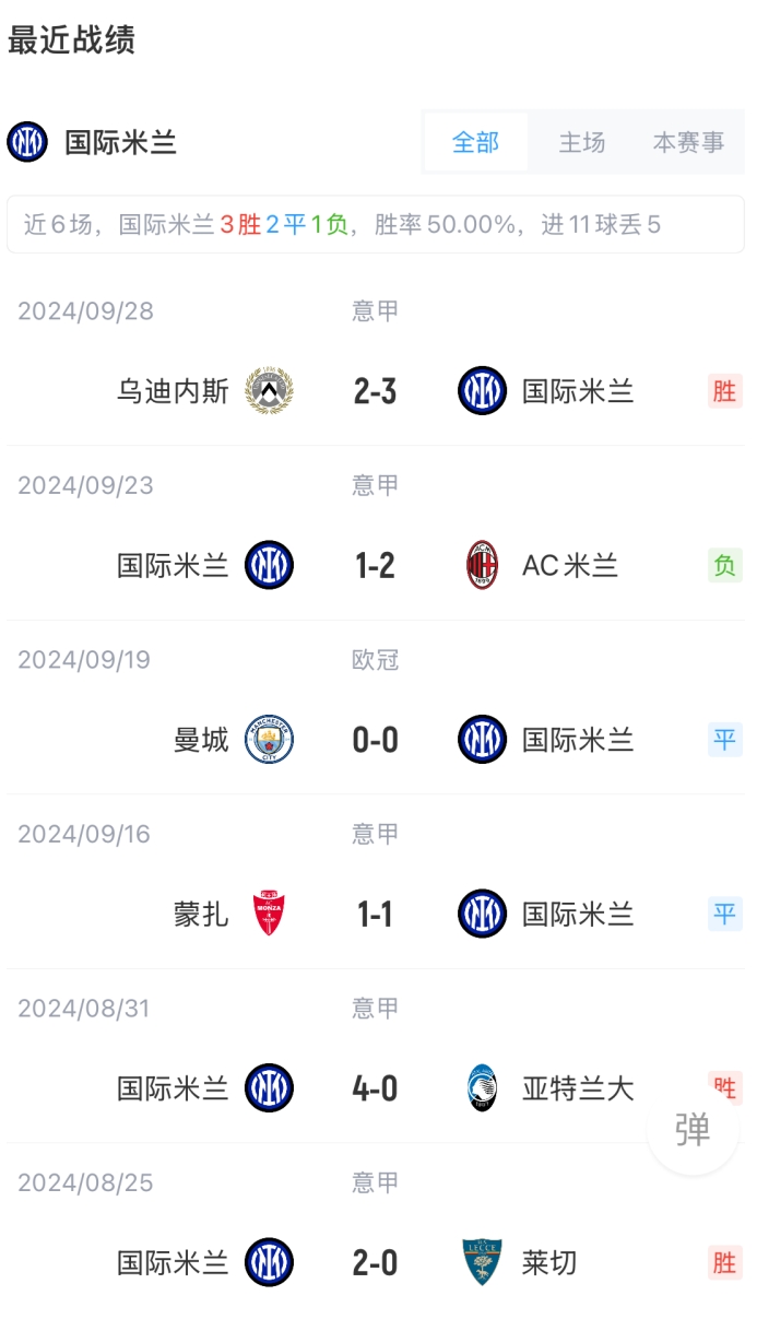 包含阿尔希拉尔外援训练成果显著，力拼强队的词条