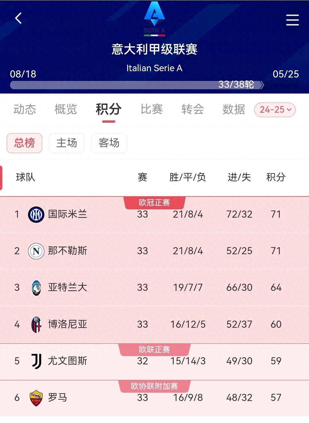 塔斯马尼亚联锋线组合默契，世俱杯争冠实力凸显的简单介绍
