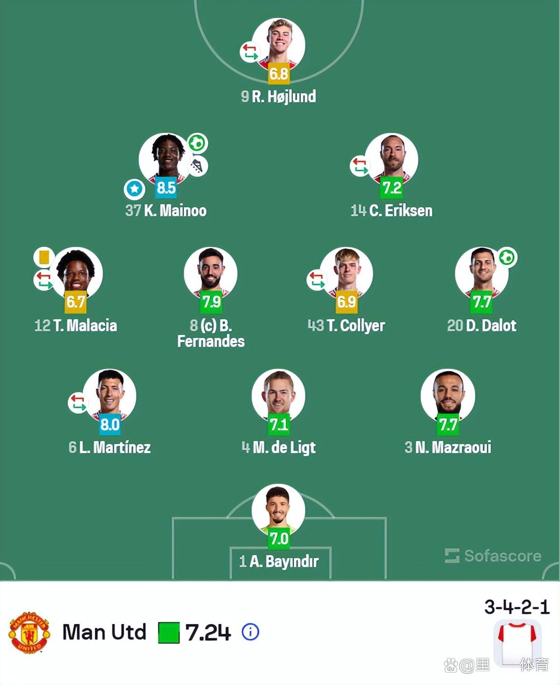 曼联主帅战术布置细致，力争半决赛全胜的简单介绍