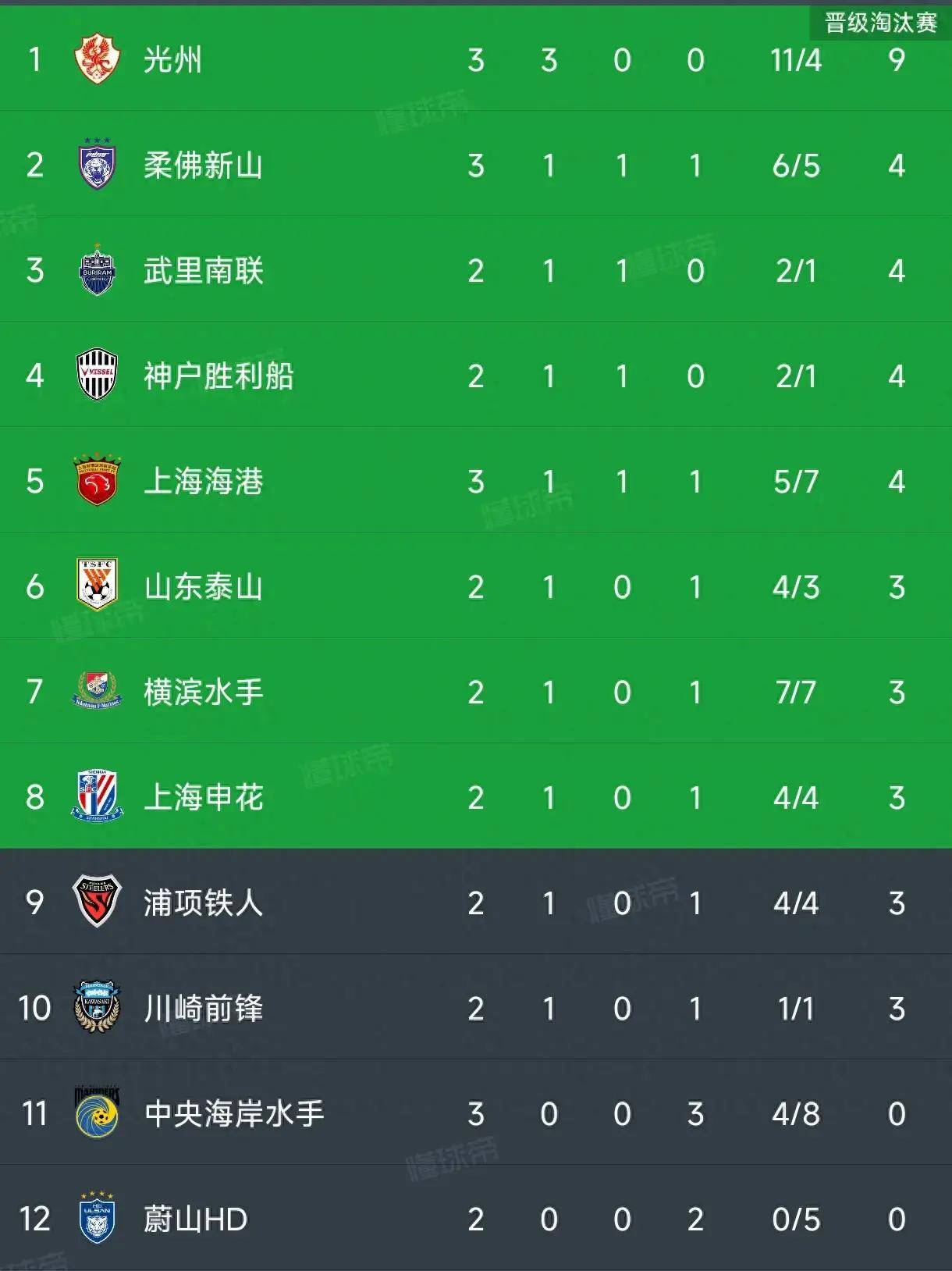 中超积分榜：云南挺进第六，河南因失误遭遇惨败，上海海港牢固前四位置的简单介绍