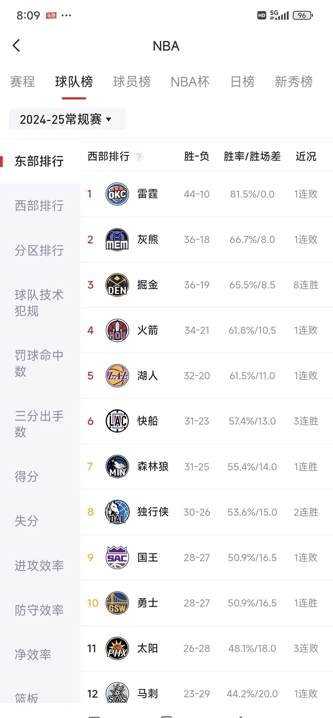 包含7个关键数字解读抢七:主场球队15胜4负雷霆罚球再占优?的词条