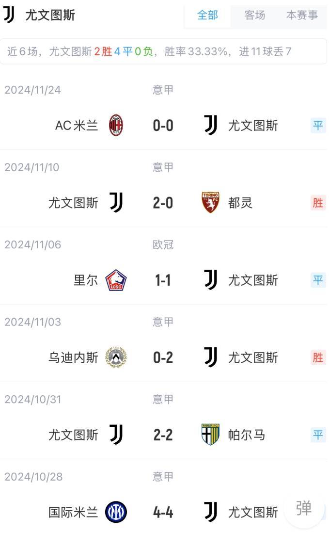 关于穆阿尼孔塞桑双响，伊尔迪兹世界波，尤文5-0大胜，超越的信息