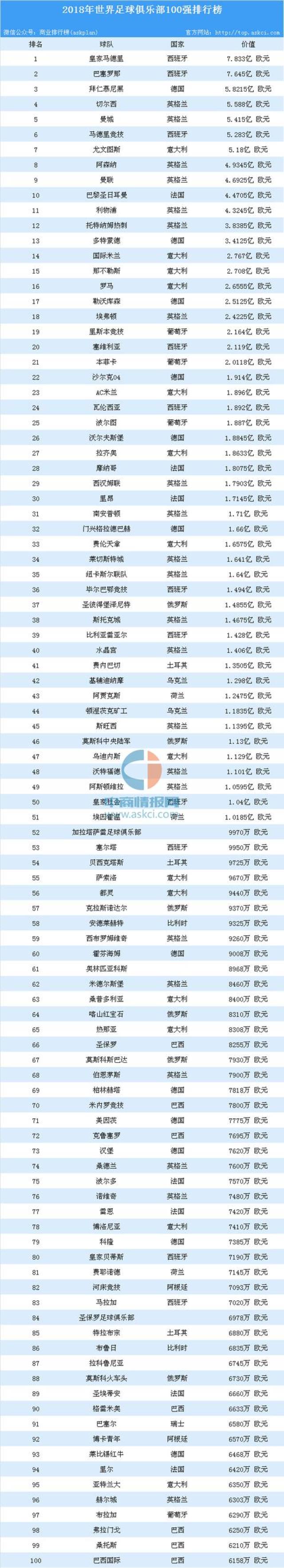 包含亚洲俱乐部实力榜更新，仅一队跻身世界百强，马的词条