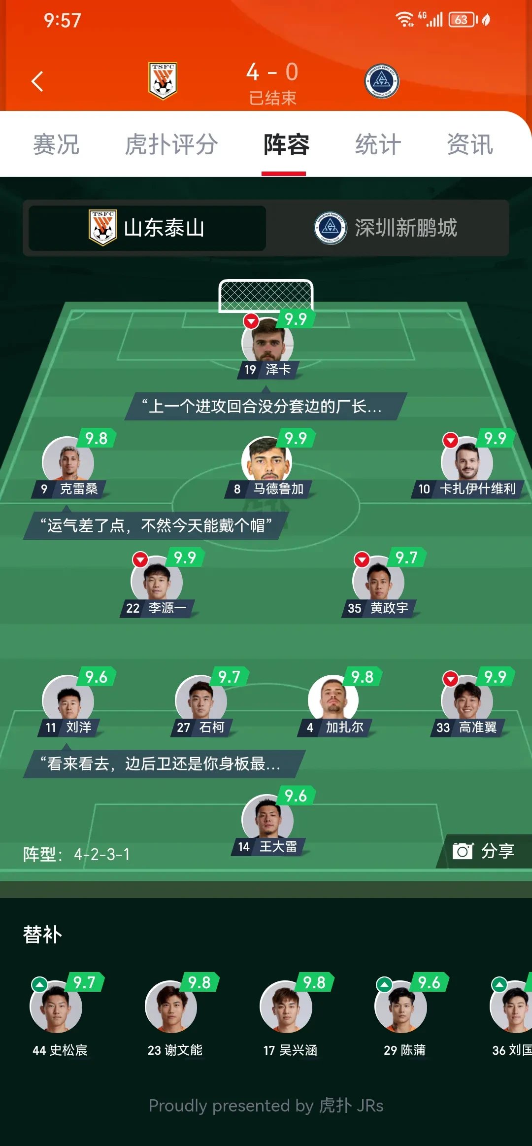 山东泰山队和崔康熙真的是天作之合，出现问题除了沉默还是沉默！