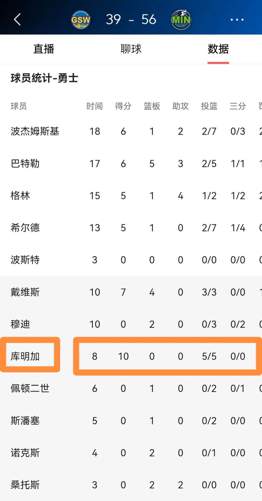 若勇士撤回资质报价将有全额中产但库明加成自由球员的简单介绍