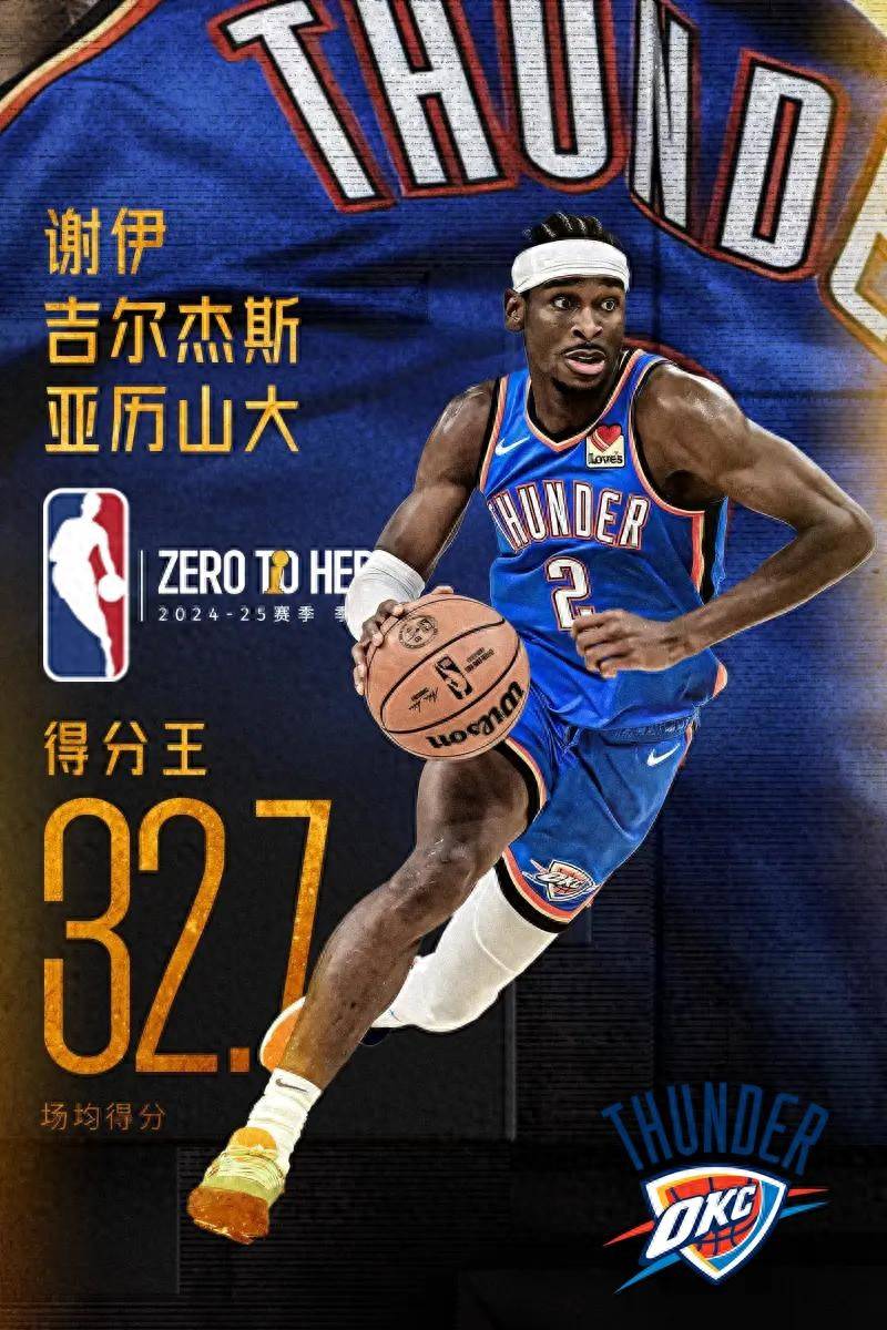 关于恭喜!亚历山大荣膺ESPY年度最佳男运动员+最佳NBA球员的信息