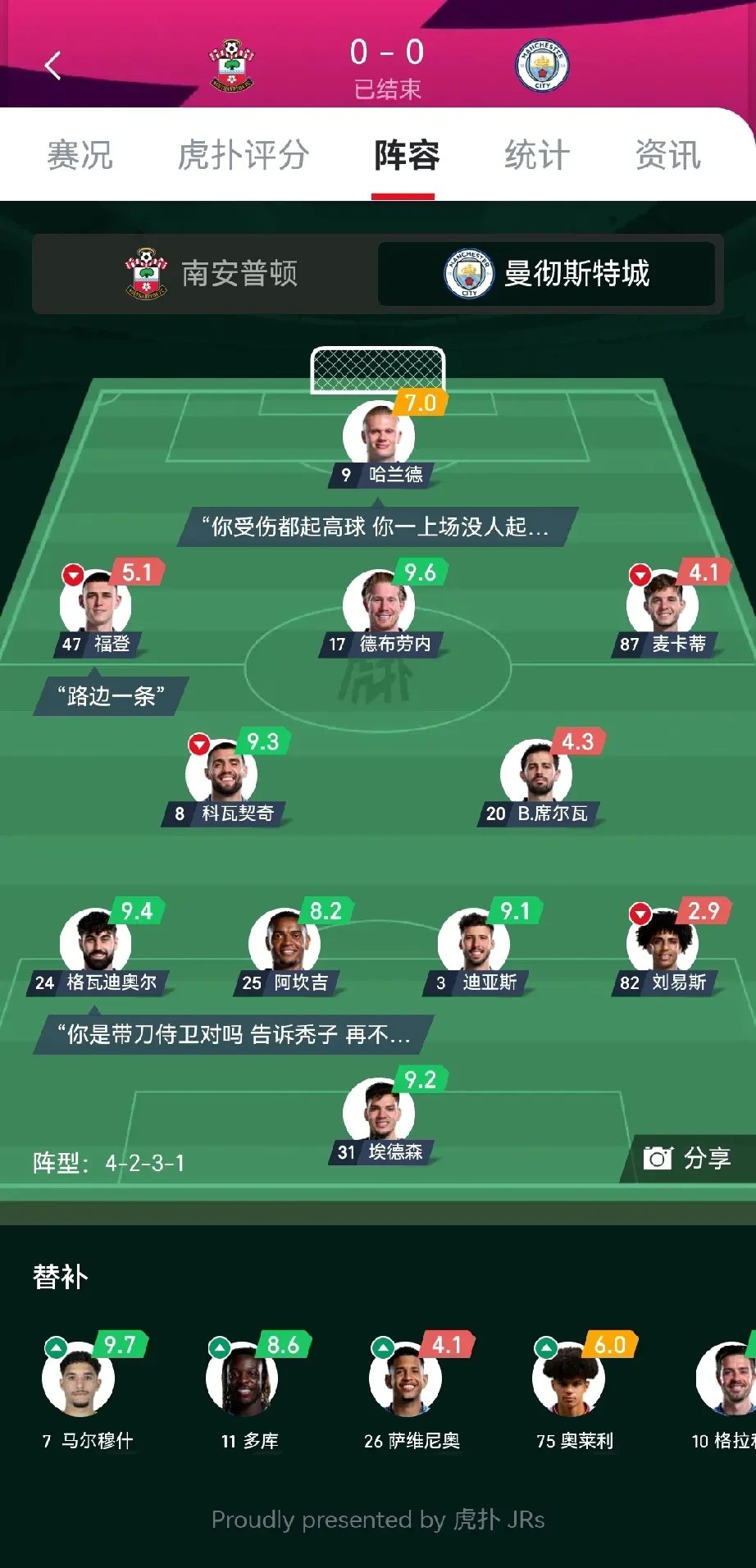 包含瓜帅战无不胜，曼城领袖功不可没主场大胜的词条