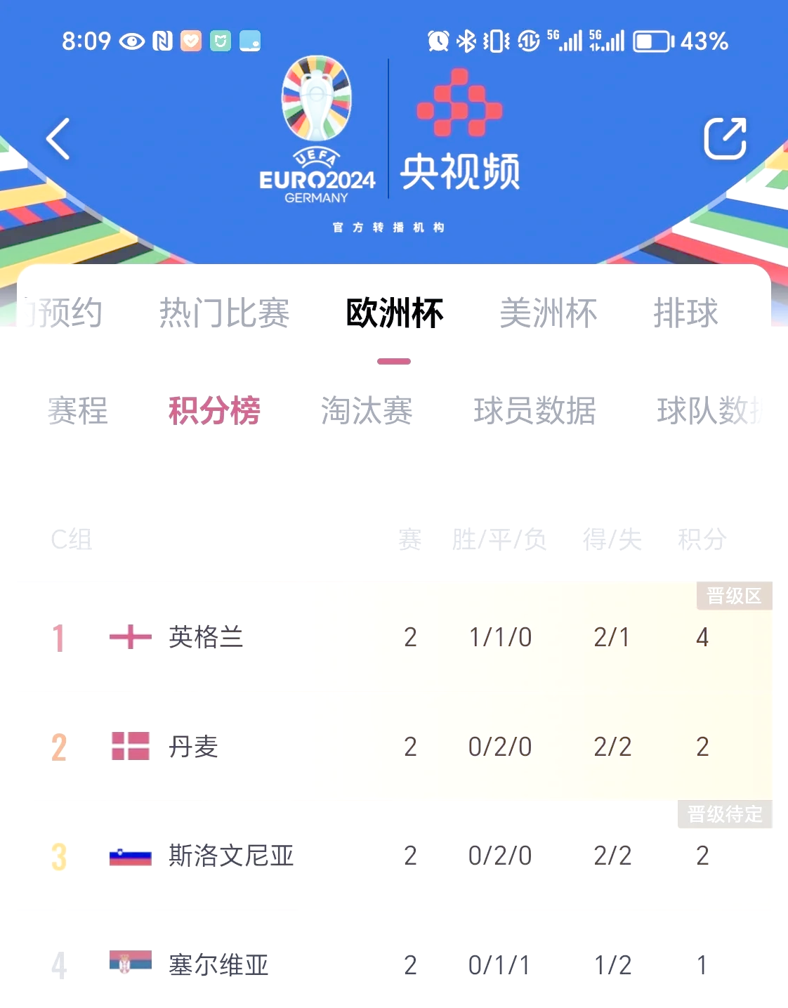 斯洛文尼亚逼平以色列，欧洲杯出线形势不明朗的简单介绍
