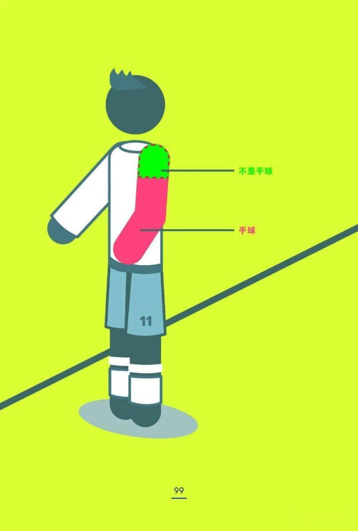 包含巨变！IFAB考虑修改点球规则：点球被扑算死球，进攻方不能补射！的词条